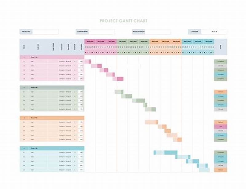 How To Develop Gantt Chart In Excel