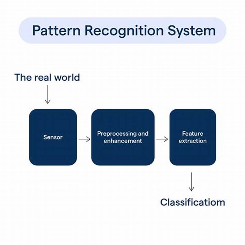 How To Develop Pattern Recognition Skills