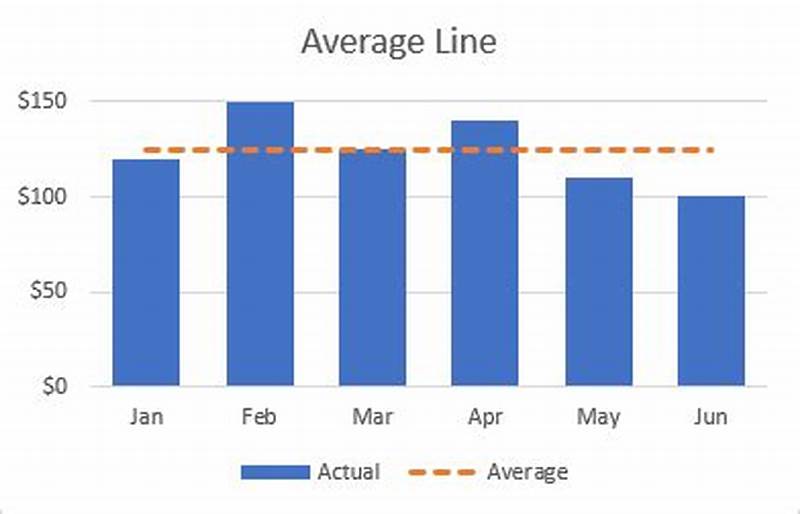 How To Display Average In Excel Chart