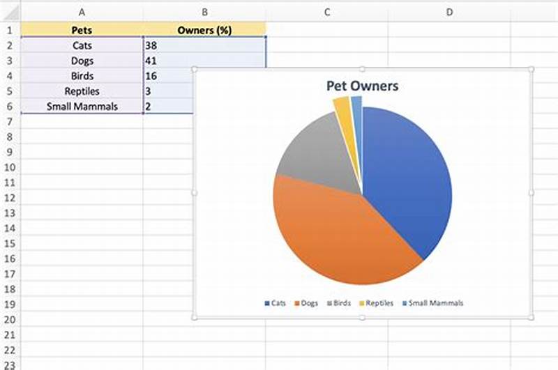 How To Explode A Pie Chart Excel