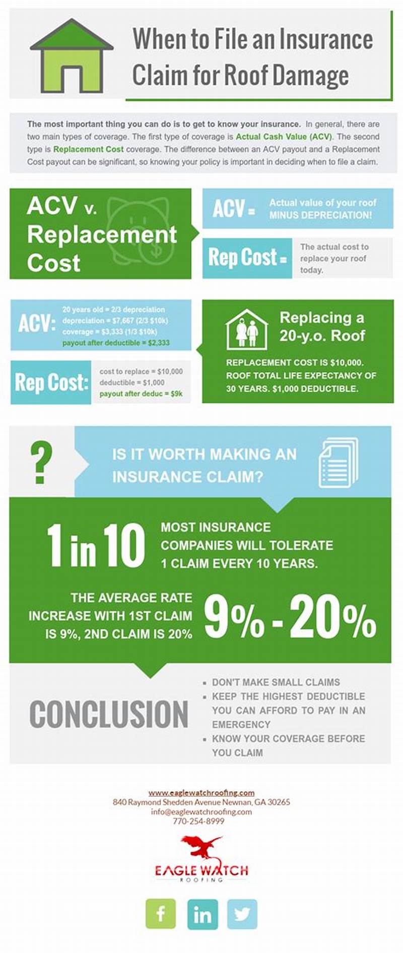 How To File Roofing Insurance Claim