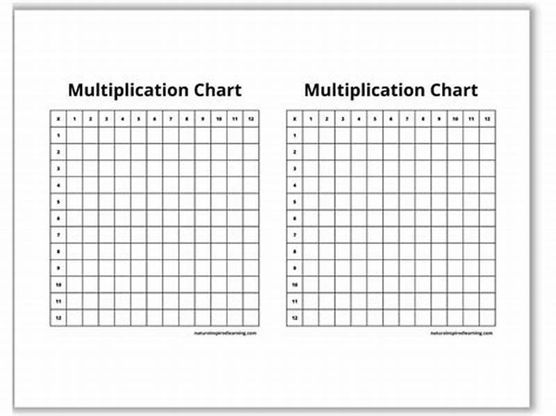 How To Fill In A Multiplication Chart