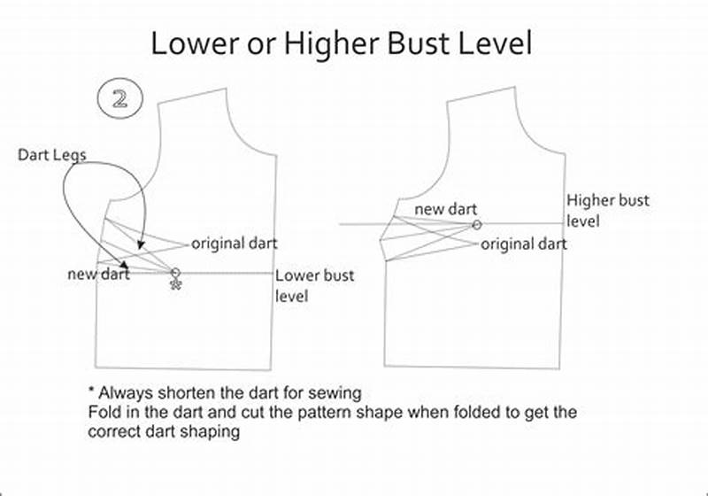 How To Find Bust Point On Pattern