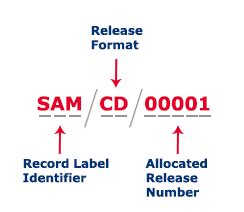 How To Find Catalog Number Of A Cd