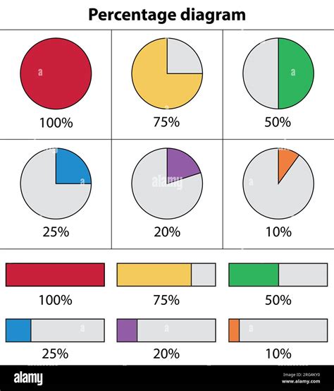 How To Find Percentage Of Pie Chart