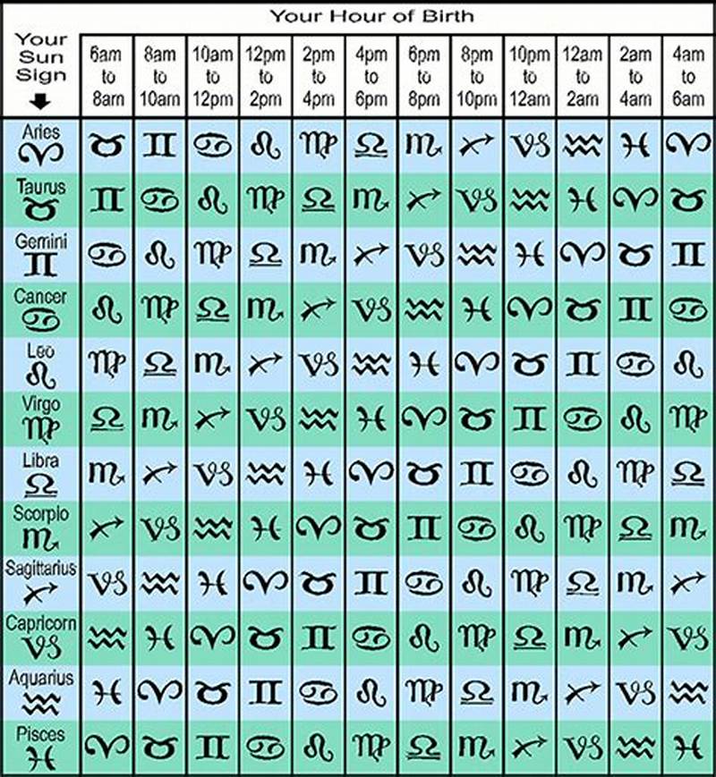How To Find Rising Sign In Chart