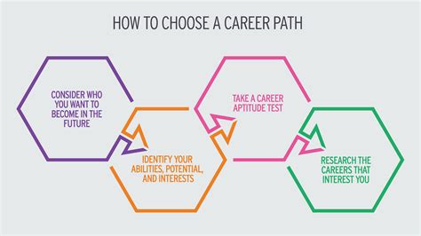 How To Find Your Career Path