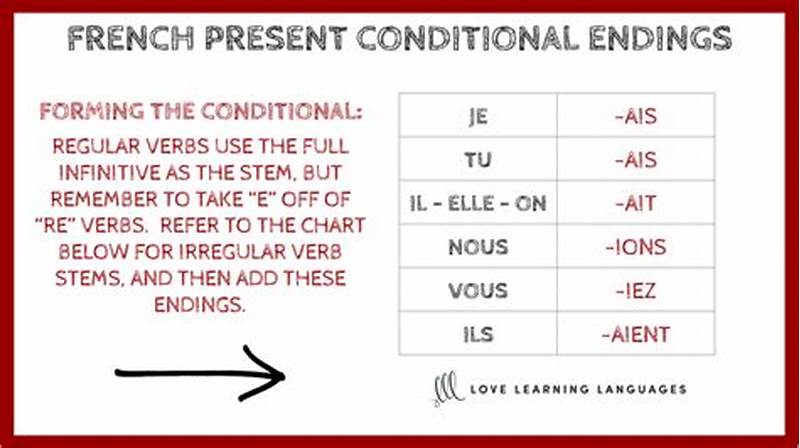 How To Form Conditional French