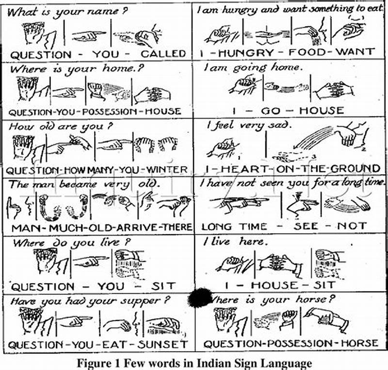 How To Form Sentences In Sign Language