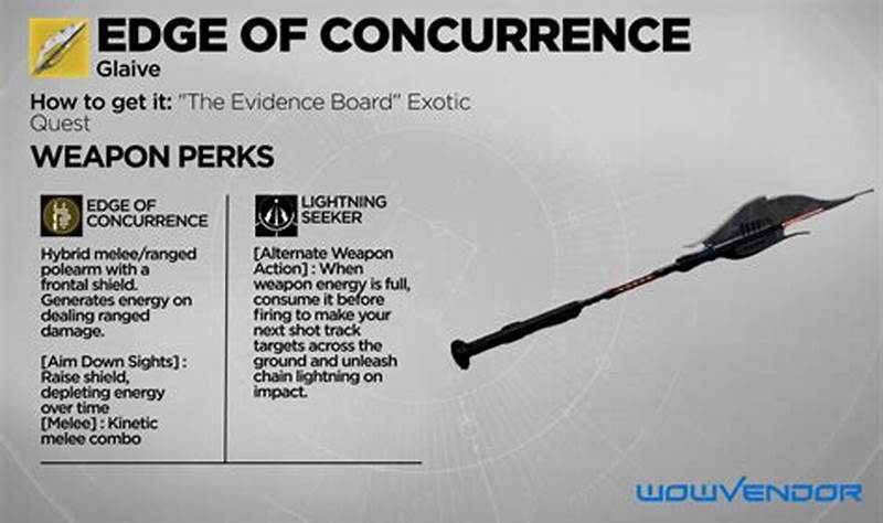 How To Get Edge Of Concurrence Pattern