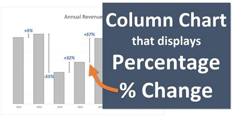How To Get Excel Chart To Show Rate Of Change