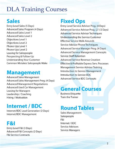 How To Get Listed In Dla Catalog