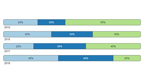 How To Get Total On Top Of Stacked Bar Chart