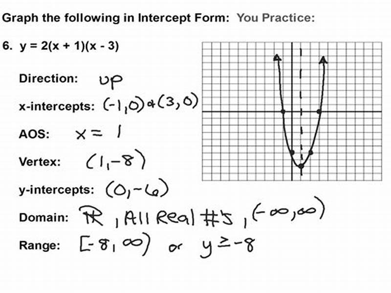 How To Graph Intercept Form Quadratic Functions