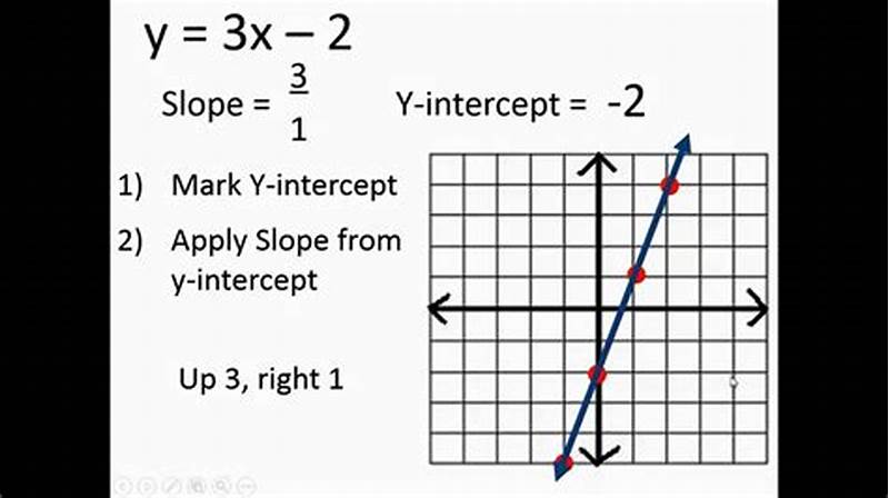 How To Graph Slope Intercept Form