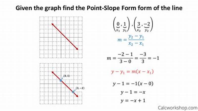How To Graph Using Point Slope Form