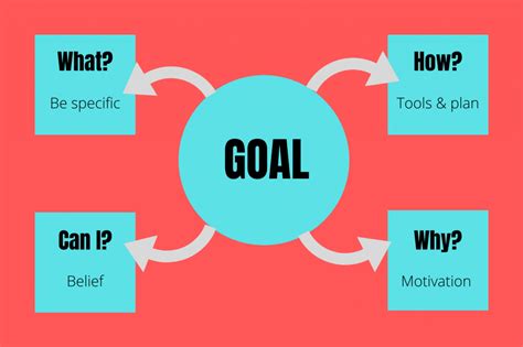 How To Identify Career Goals