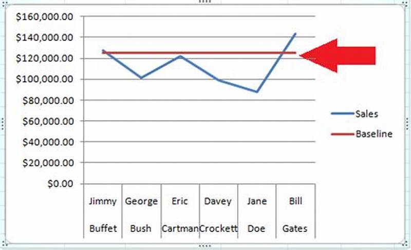 How To Insert Baseline In Excel Chart