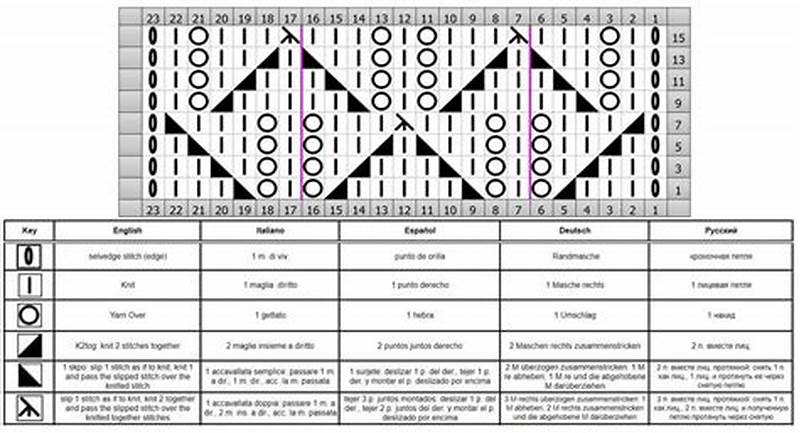 How To Knit Numbers Into A Pattern