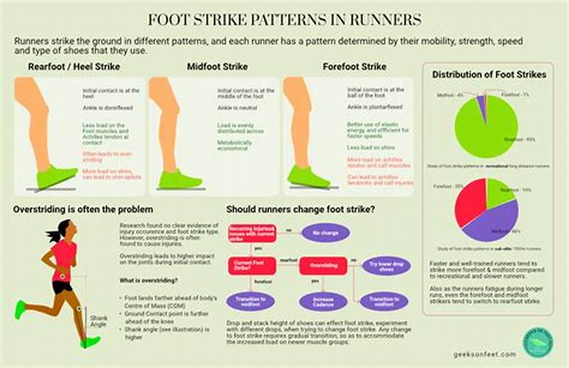 How To Know Foot Strike Pattern