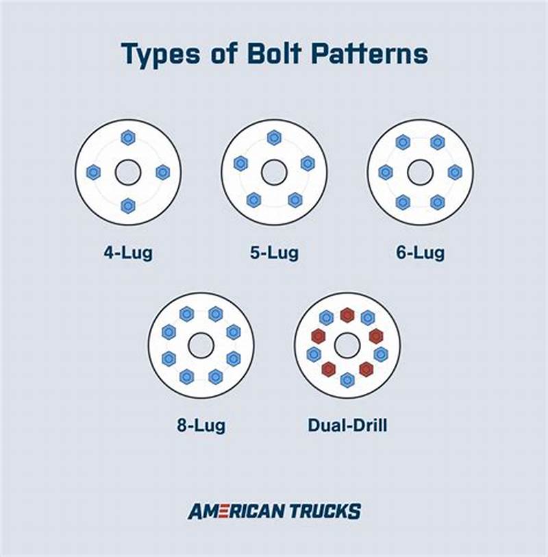 How To Know Wheel Bolt Pattern