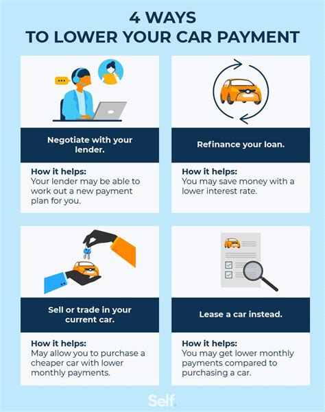 How To Lower Car Payment