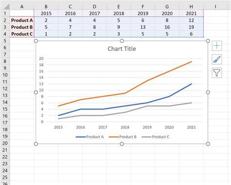 How To Make A Chart On Excel With Multiple Lines