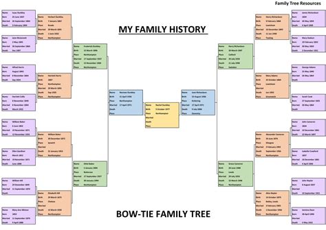 How To Make A Genealogy Chart