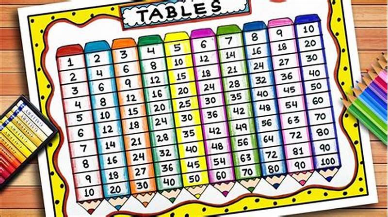 How To Make A Multiplication Table Chart