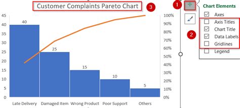 How To Make A Pareto Chart In Excel Mac