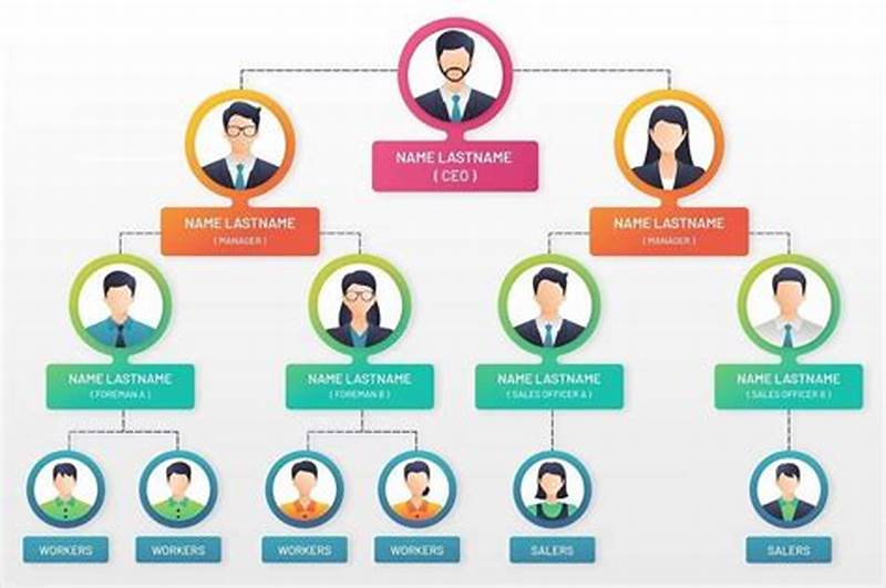 How To Make A Simple Org Chart