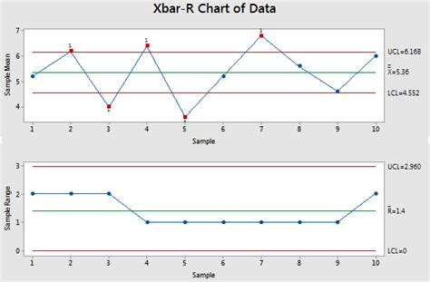 How To Make An Xbar And R Chart