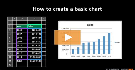 How To Make At Chart On Pages
