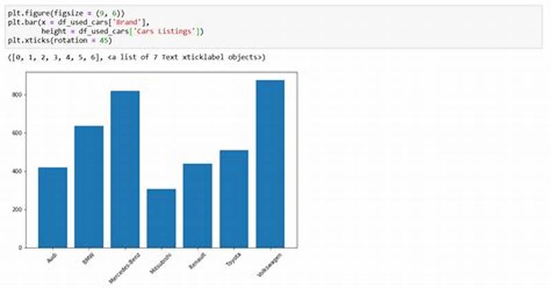 How To Make Bar Chart In Python