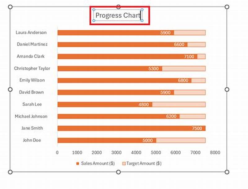 How To Make Progress Chart In Excel