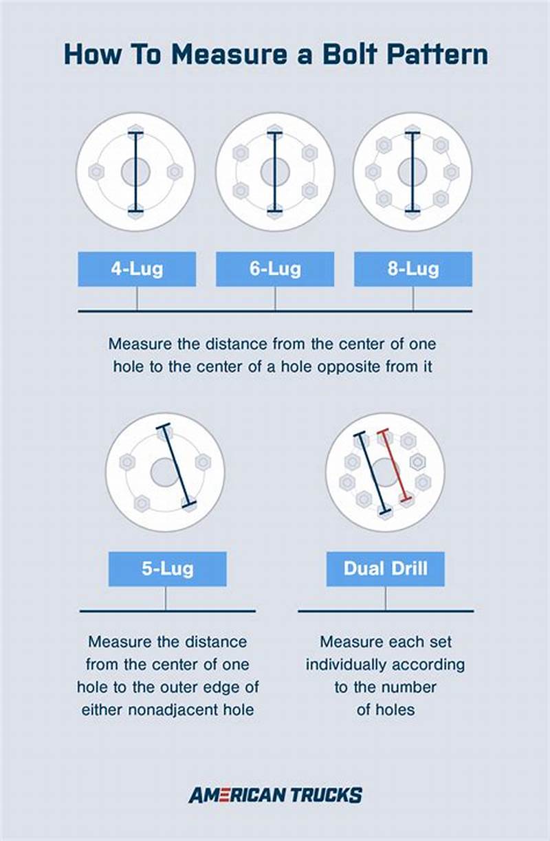 How To Measure The Bolt Pattern