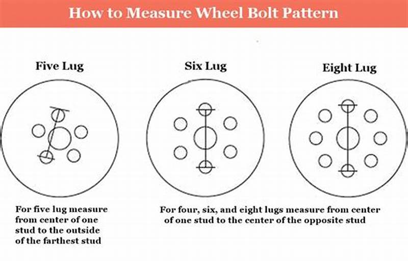 How To Measure Wheel Bolt Pattern Size