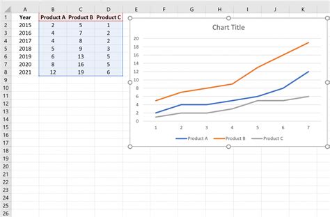 How To Plot A Chart On Excel