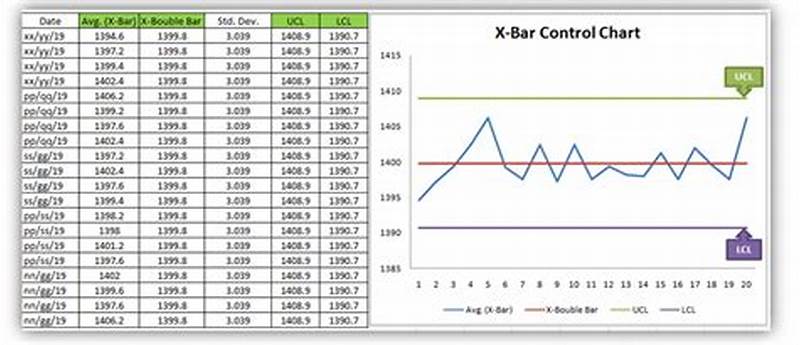 How To Plot Control Chart In Excel