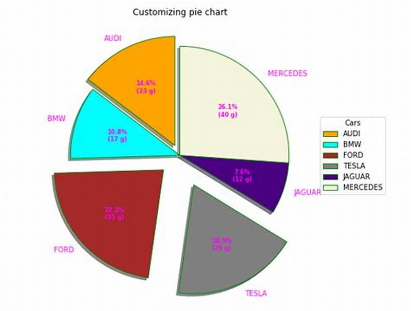 How To Plot Pie Chart In Python