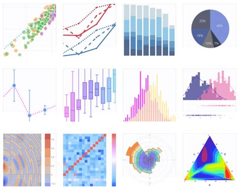How To Plot Some Charts In Python Side By Side