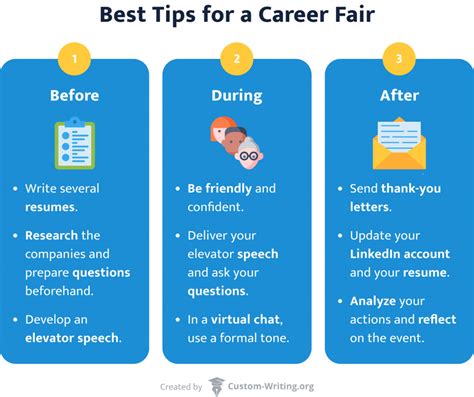 How To Prepare For Career Fair