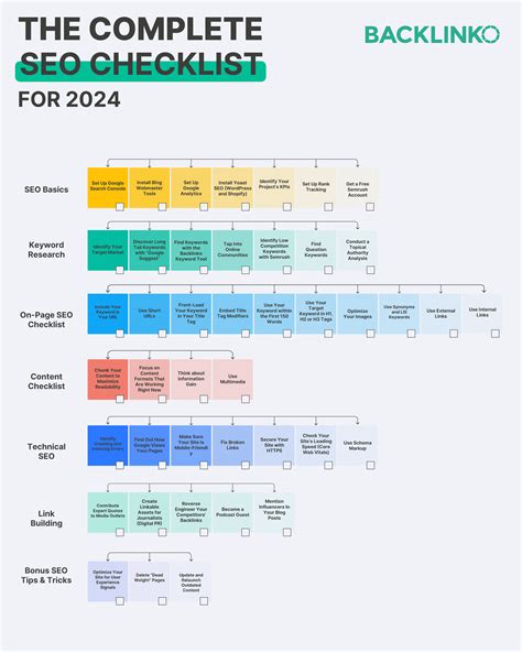 How To Prepare Seo Checklist Template