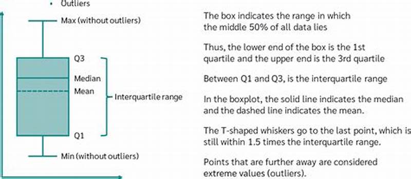 How To Read A Box Plot Chart
