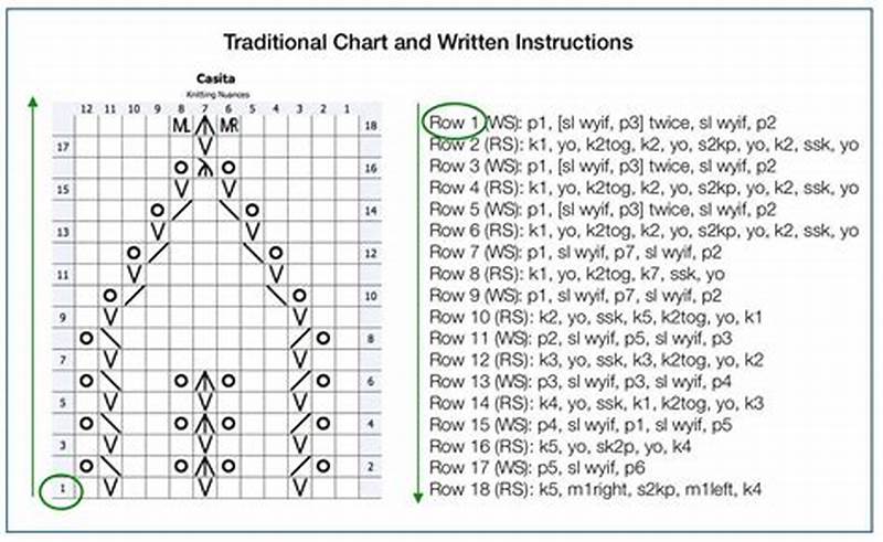 How To Read A Knitting Chart Pattern