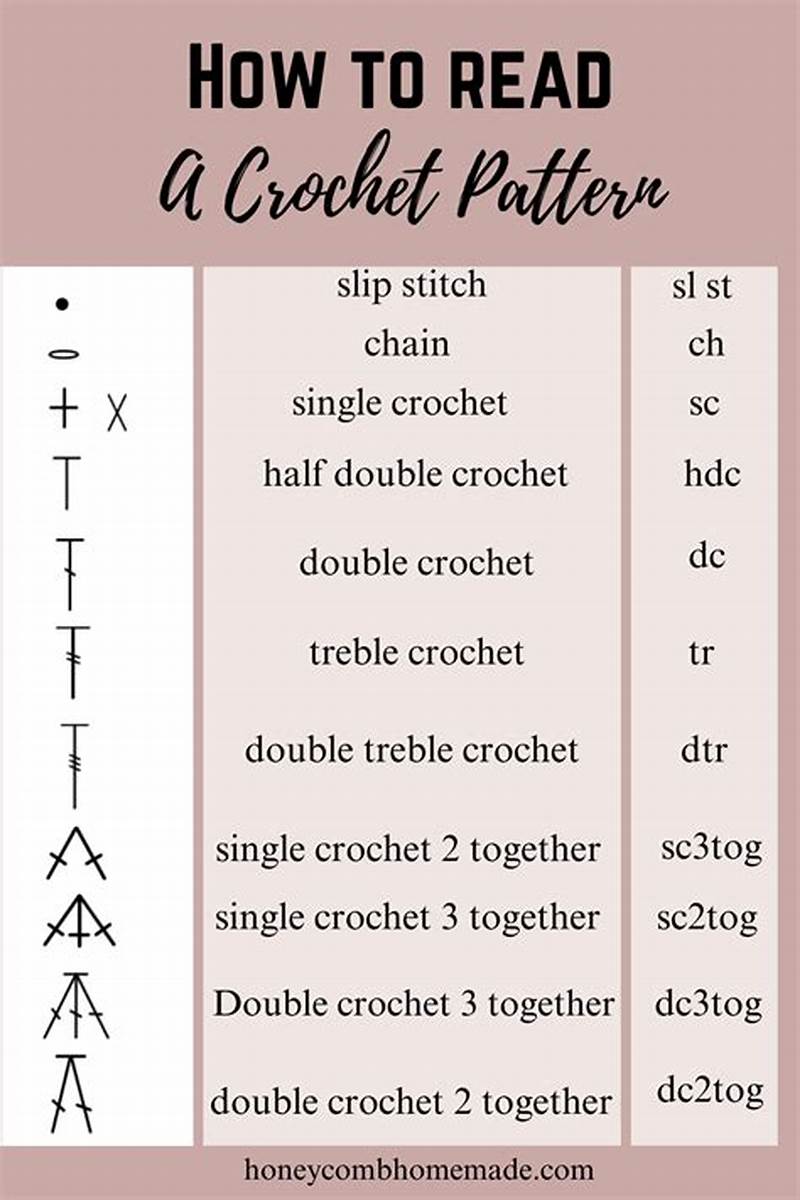 How To Read A Pattern Beginners