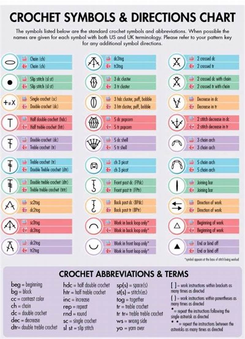 How To Read Crochet Pattern Instructions