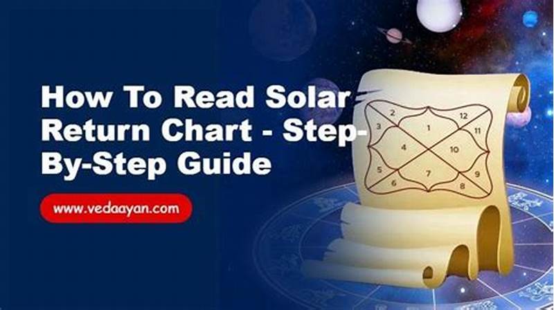 How To Read My Solar Return Chart