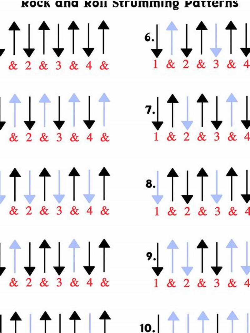 How To Save A Life Strumming Pattern