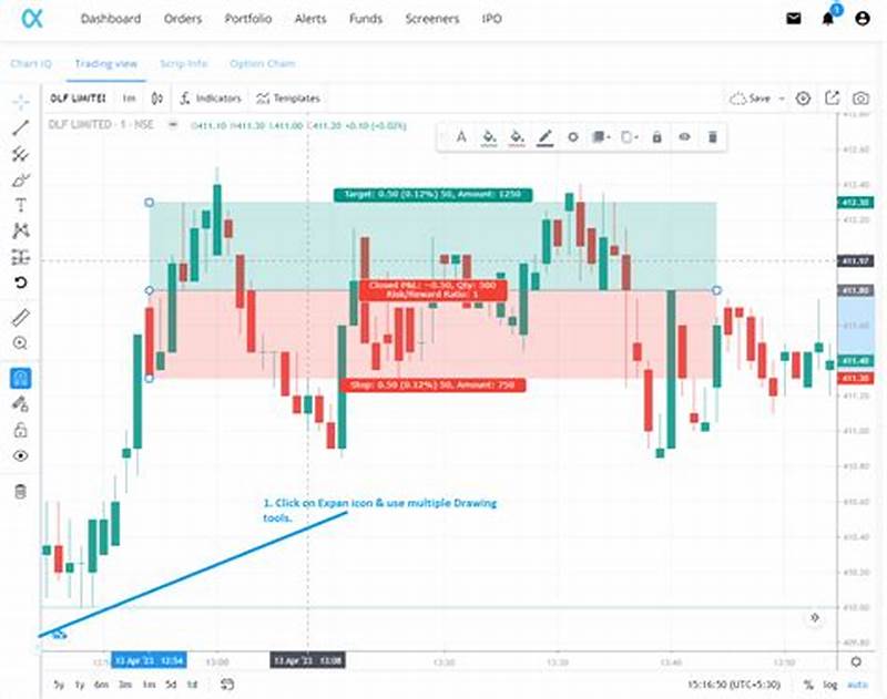 How To Save Chart In Trading View